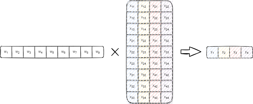 ../../_images/%E5%8D%B7%E7%A7%AF_06.png