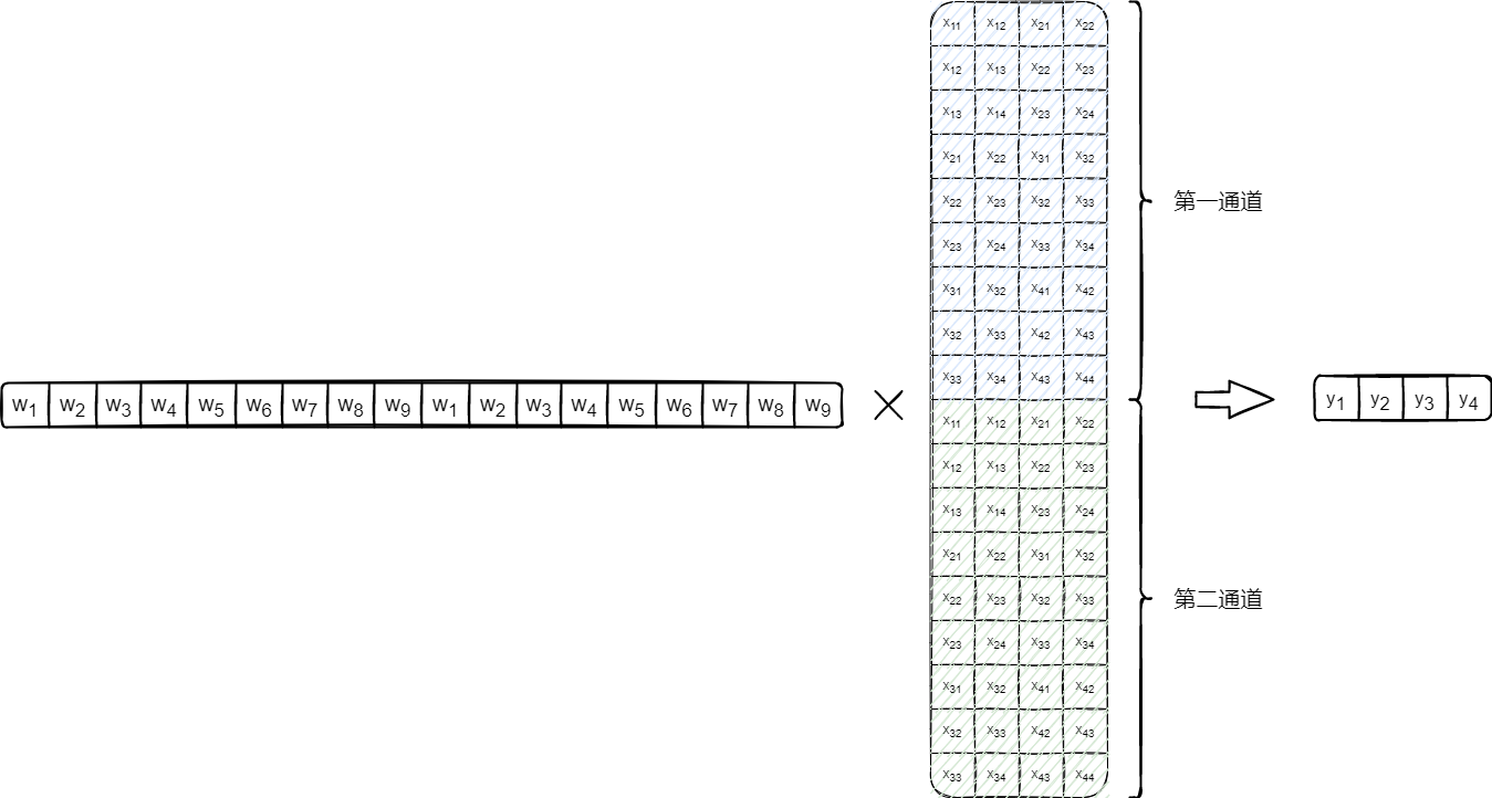 ../../_images/%E5%8D%B7%E7%A7%AF_10.png