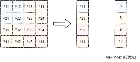 ../../_images/%E6%B1%A0%E5%8C%96_04.png