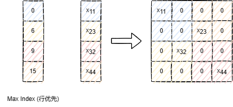 ../../_images/%E6%B1%A0%E5%8C%96_05.png